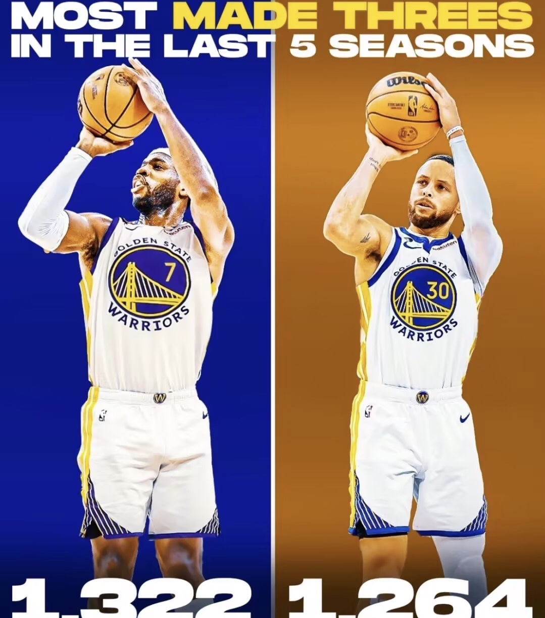 库里连续十二场比赛得分超过险胜,MAD不断突破!气势如虹延续的简单介绍 库里连续十二场比赛得分超过险胜,MAD不断突破!气势如虹延续的简单介绍